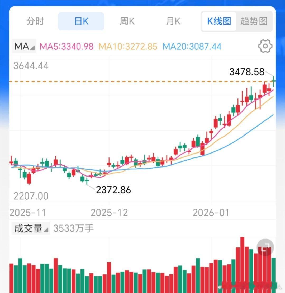 女子为孩子囤黄金投入90万收益200万太有先见之明了，以前结婚买三金五金的也赚了