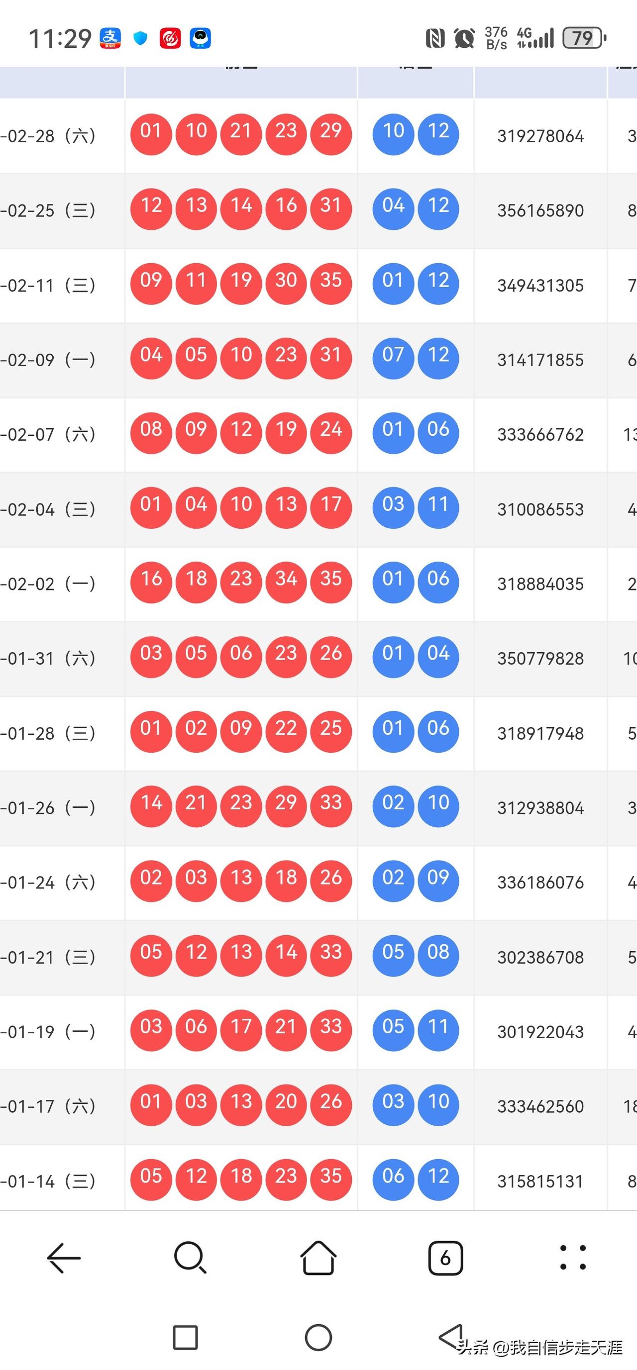021期大乐透的一些看法

近两期小尾过旺，大尾要反弹，估计不少于2枚

小号大