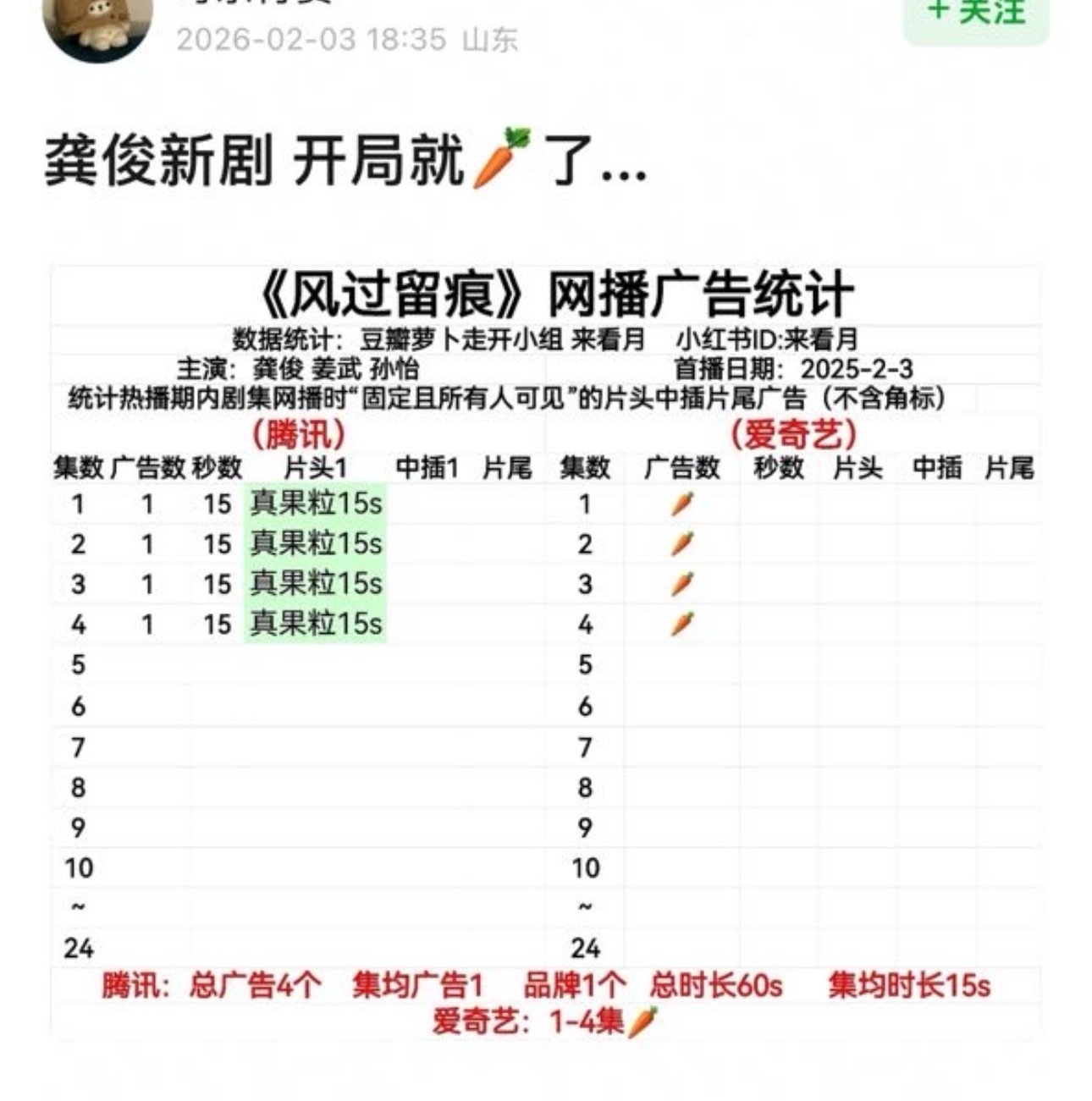 想过可能不多 这情况真没想到