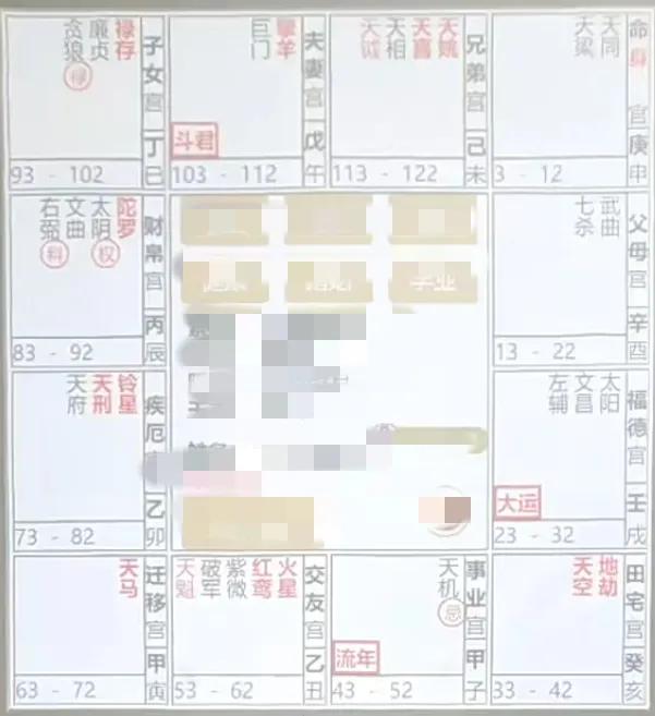 
流年命盘飞星四化案例解析0619-3

流年事业宫，禄入流年财帛宫，工作事业是
