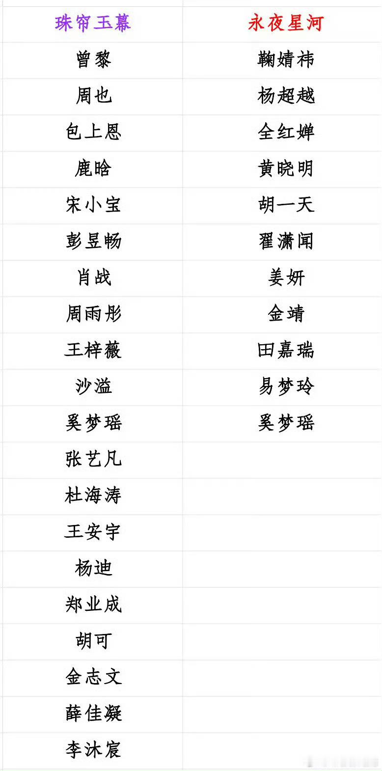#珠帘玉幕永夜星河宣传阵容表##珠帘玉幕宣传阵容vs永夜星河宣传阵容# 卷起来了