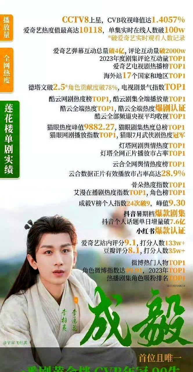 《莲花楼》开播都快三年了，今天官博又炸了！

说的是李莲花/李相夷那套可动小手办