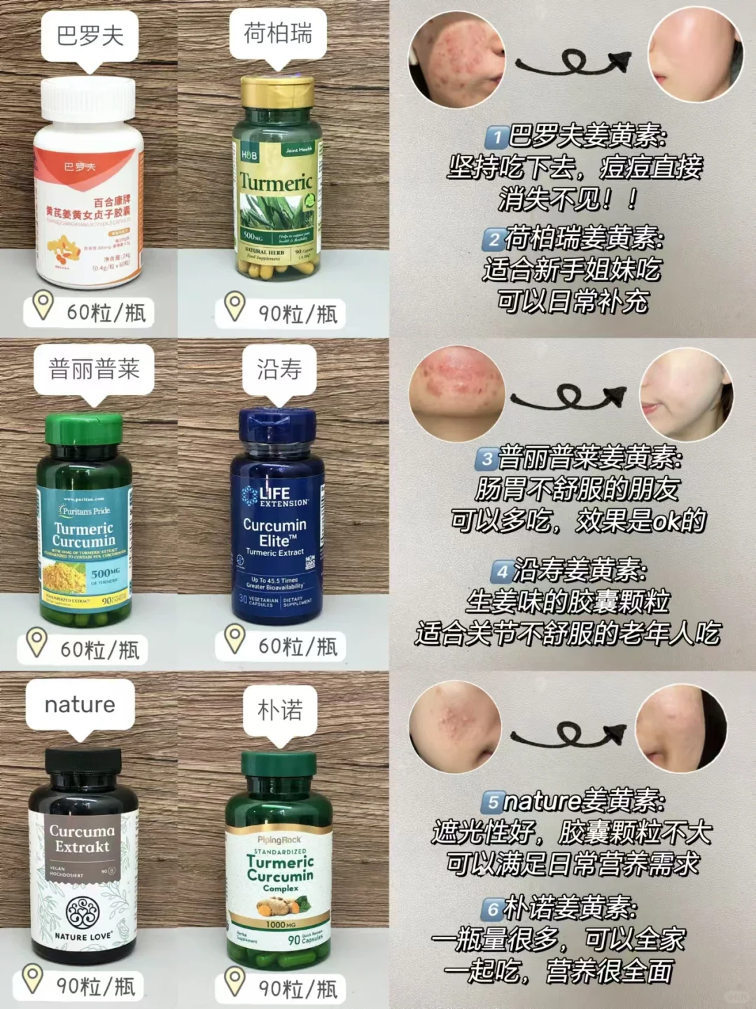 虽迟但到！！热门姜黄素测评来啦！