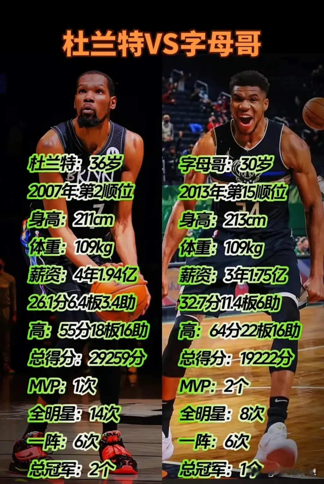 杜兰特icon和字母哥icon究竟谁更强？