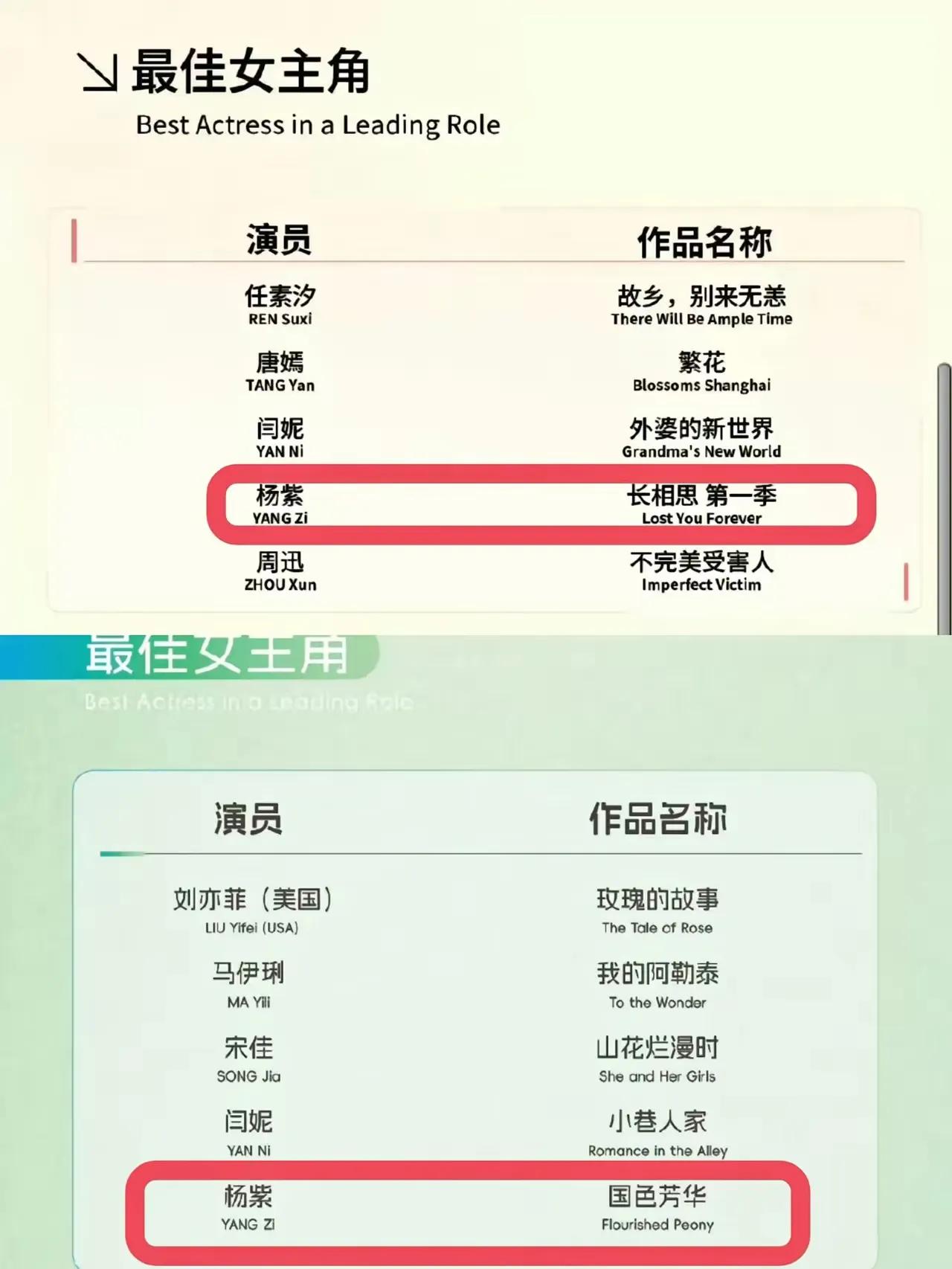 如果说，入围即肯定，杨紫这实力不亚于赵丽颖啊！

赵丽颖三次入围白玉兰最佳女主角