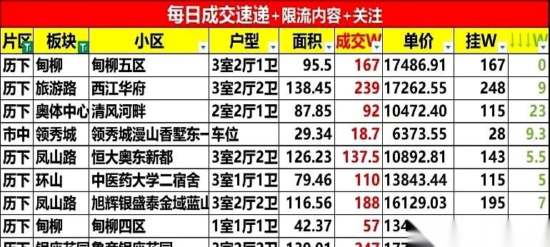一个车位，卖18万7。
我再重复一遍，一个停铁皮疙瘩的地方，在济南，单价快赶上老