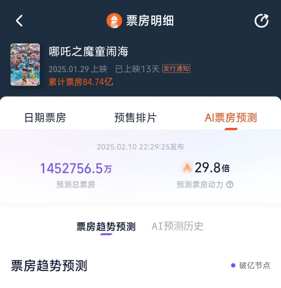 灯塔猫眼争着发癫 [话筒]猫眼预测142亿+！灯塔预测145亿+！你俩还争起来了