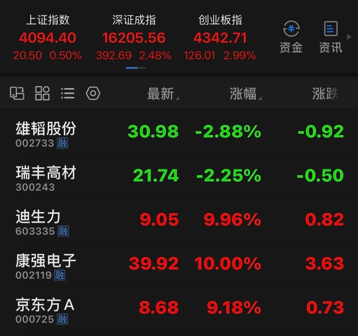 半导体依然是市场主线，重要的是概念翻新、并延伸到材料、机械等领域，更多个股掀起涨