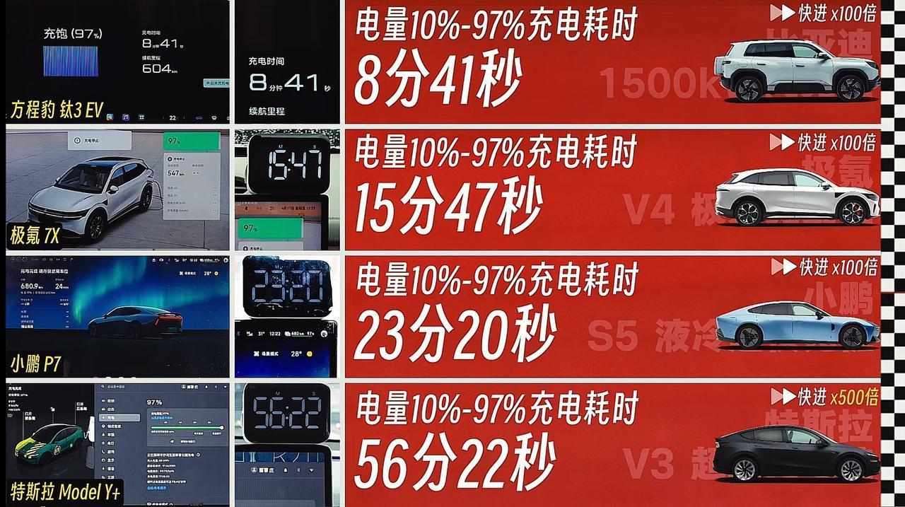 谁家充电桩更快、更划算、布局更多、不排队
帮大家实测了比亚迪闪充、极氪极充、小鹏