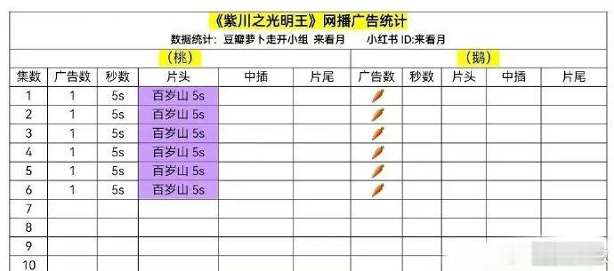 《紫川之光明王》热度欠奉，杨旭文、刘宇宁新剧遇冷。然主演底气犹存，刘宇宁《折腰》