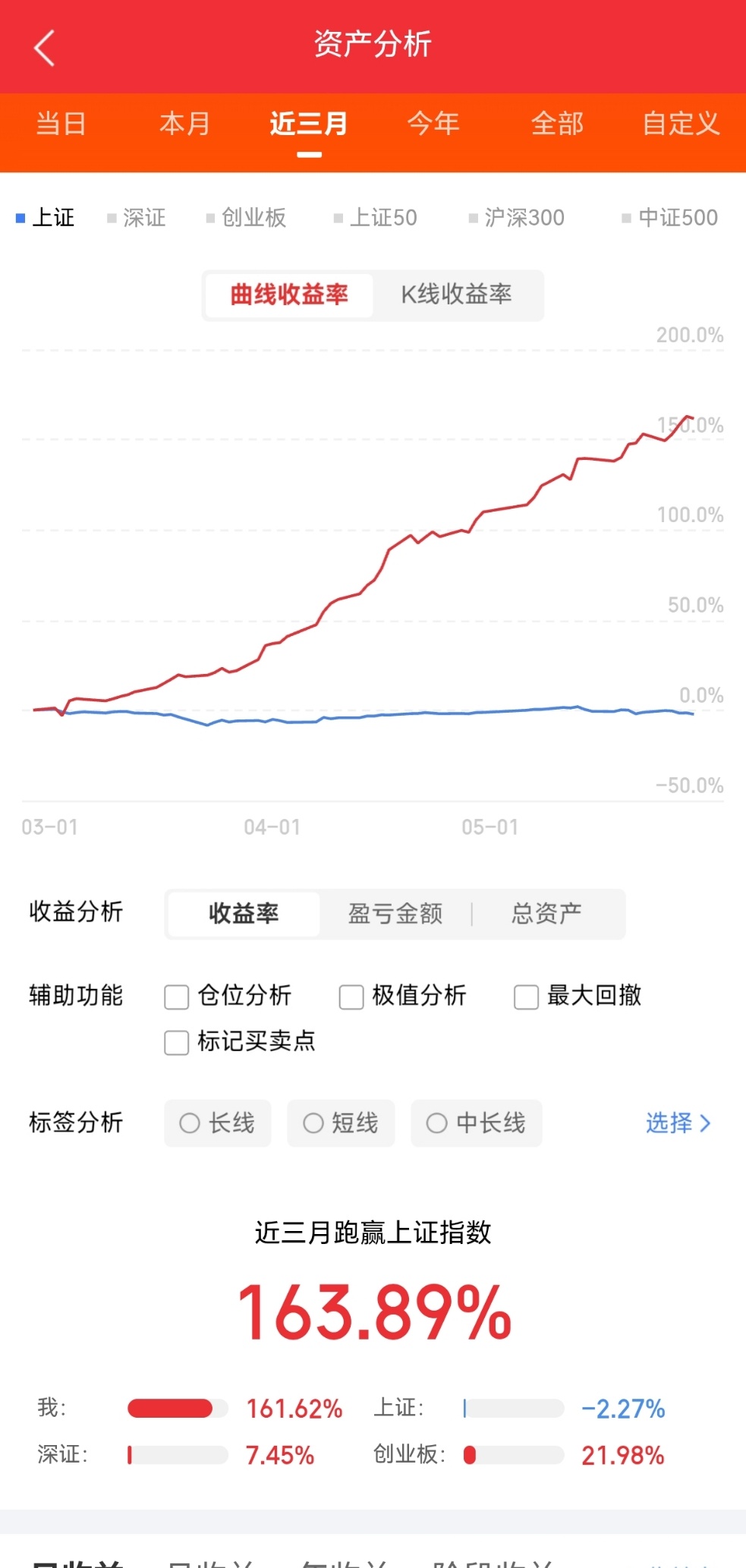 5月30日热门股排名大唐发电：（电力、绿色电力）持续上榜亨通光电：（光纤概念、F