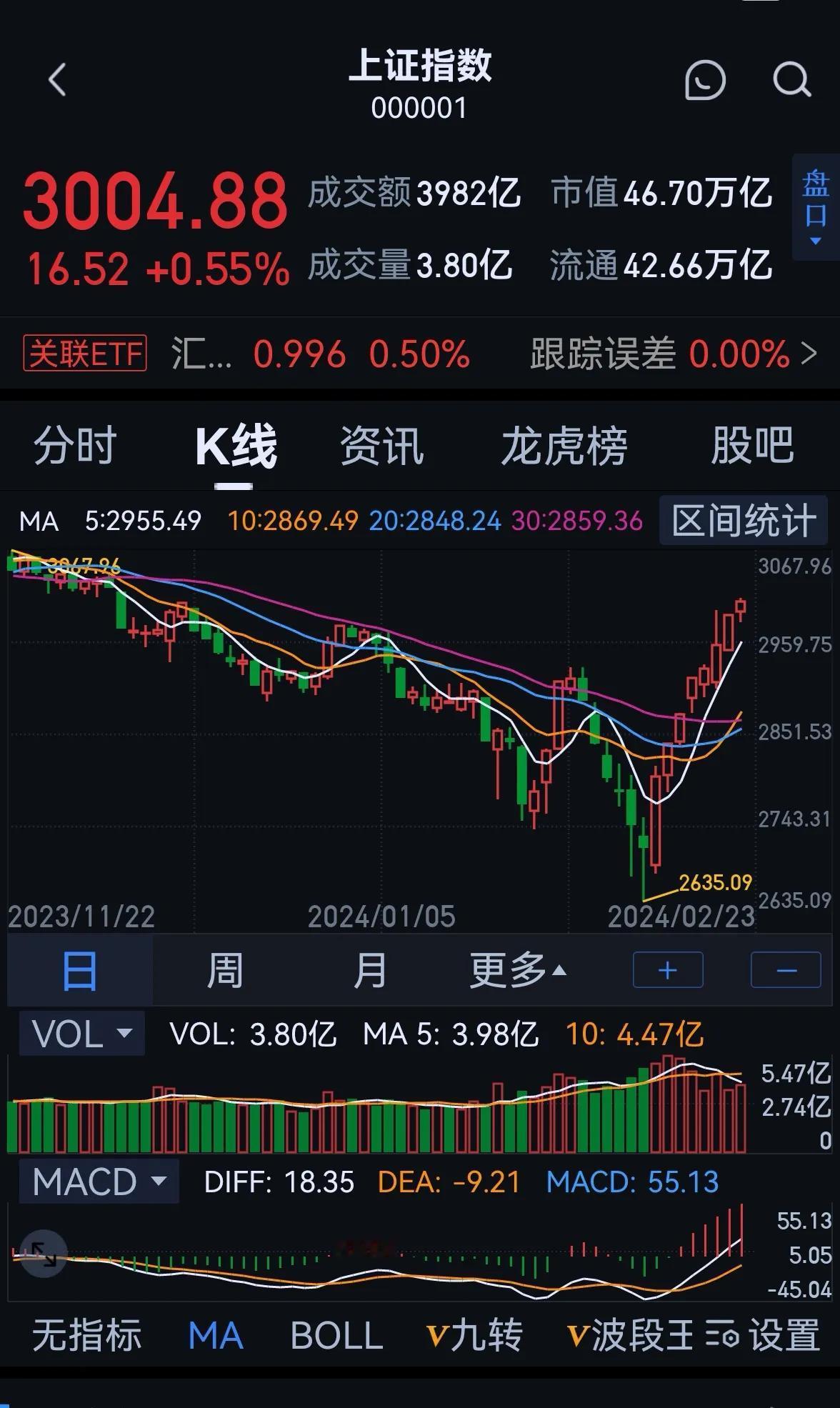 老手说股：（1）
炒股要听党的话
初听这句话你会感觉到不可思议，炒股怎么能相信别