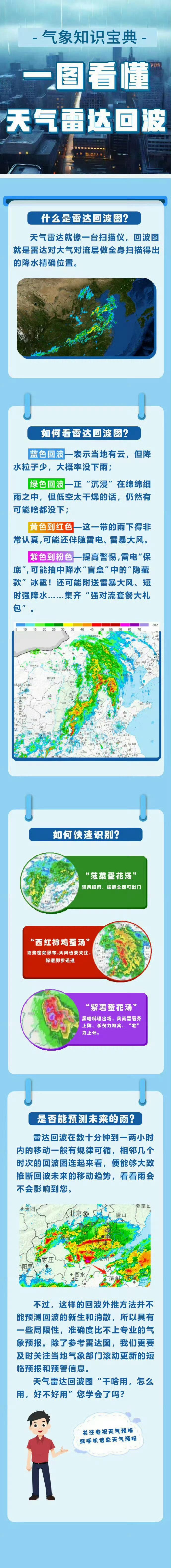 什么是雷达回波图？怎么看懂天气雷达回波？是否能预测未来的雨？气象科普 带你一图看