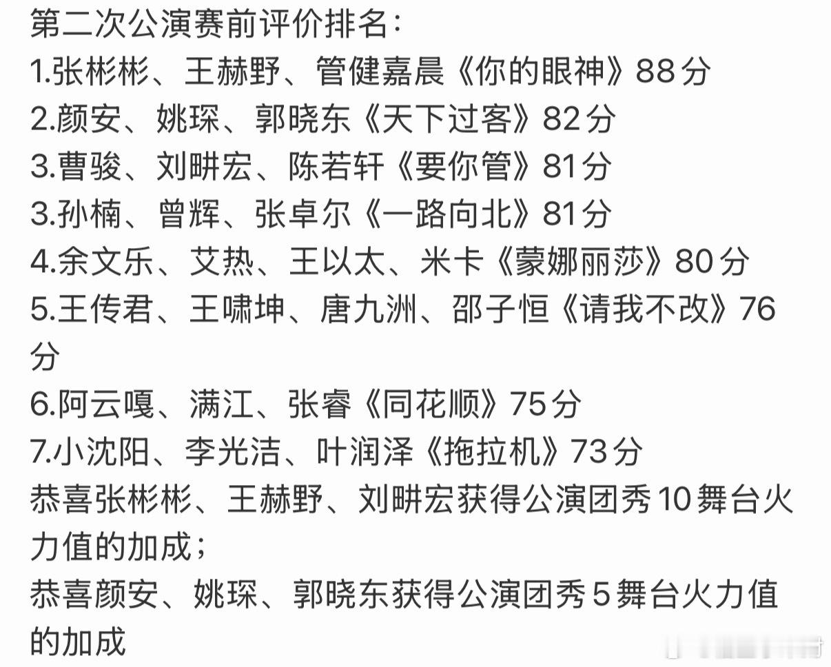 披哥2026二公小考排名披哥二公赛前排名 披荆斩棘二公小考排名来咯[流鼻血]披荆