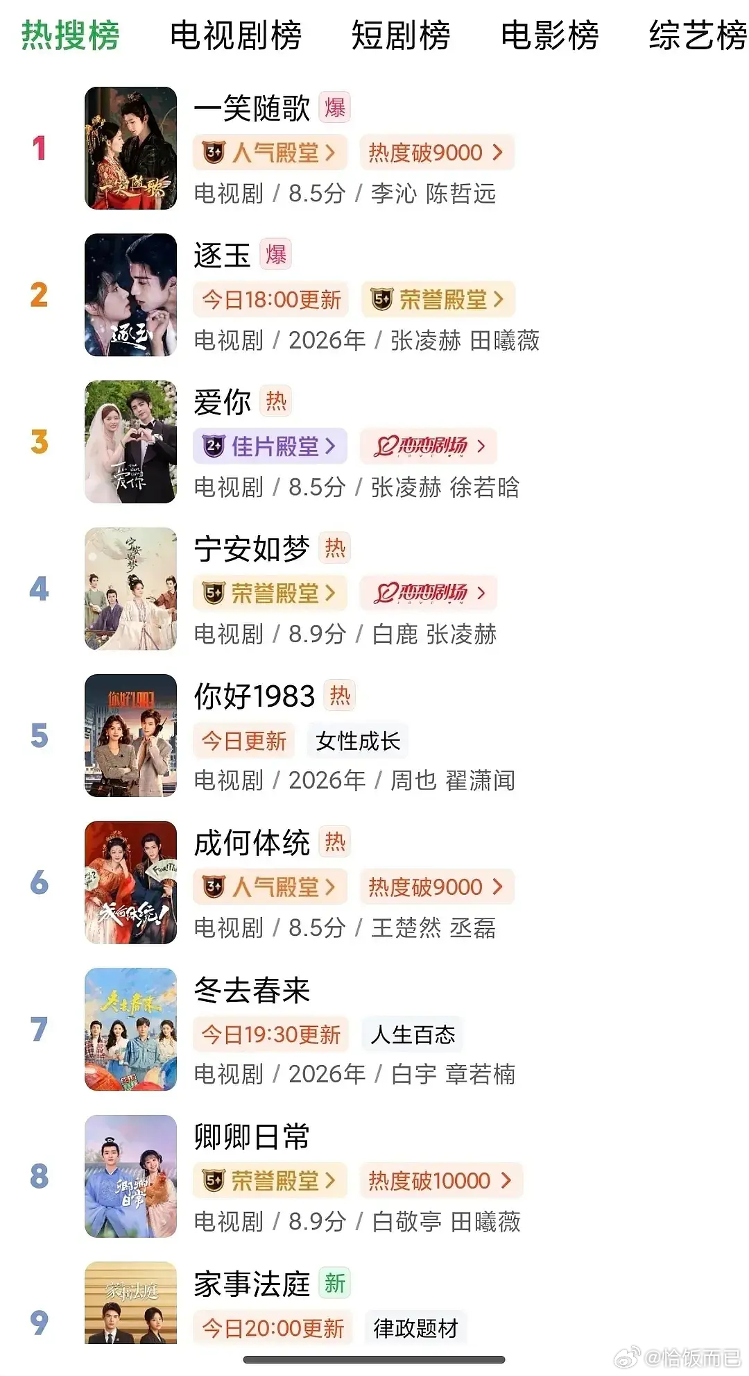 陈哲远的一笑随歌完结半年了咋榜一啦 