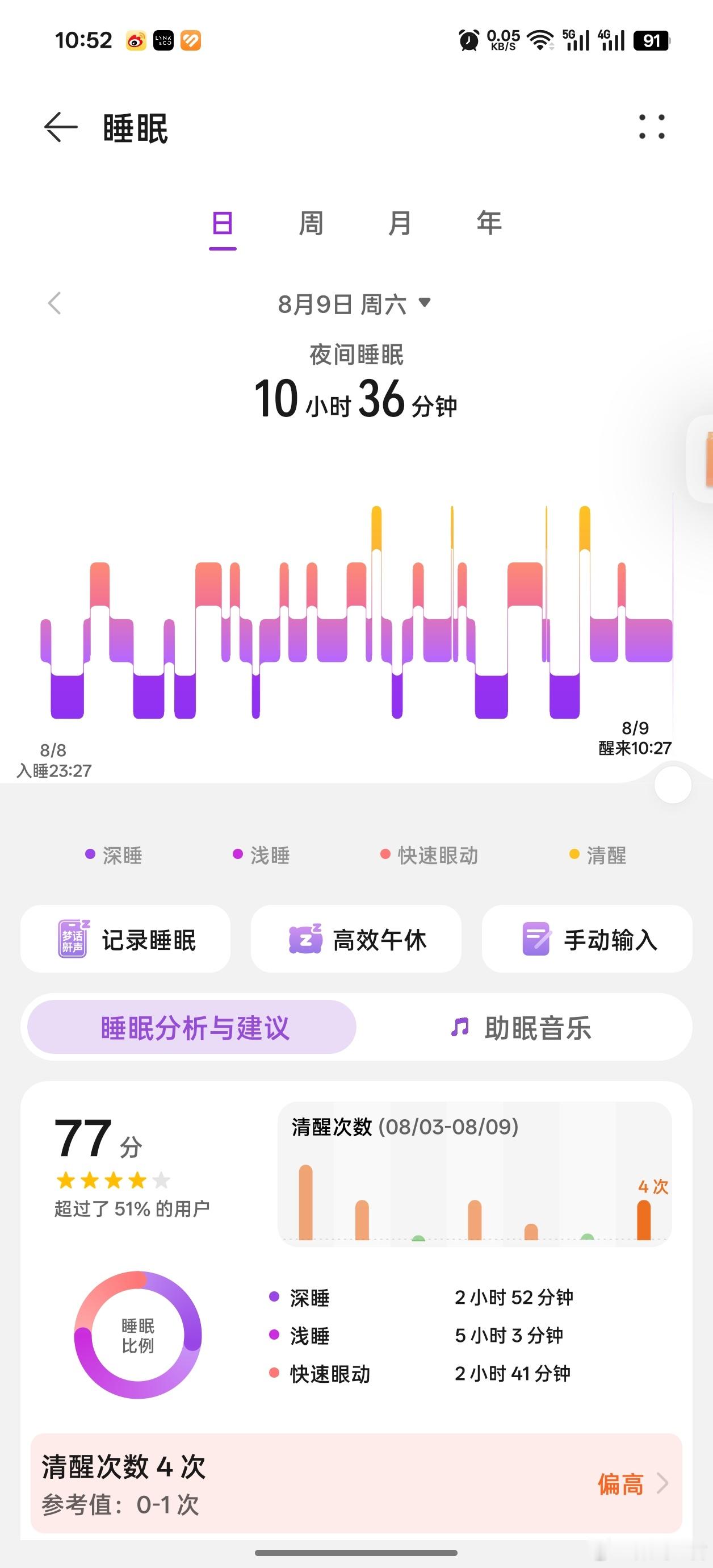 早～这一觉睡了十个小时！把昨天去看日出缺的觉，狠狠补回来了！[二哈] ​​​