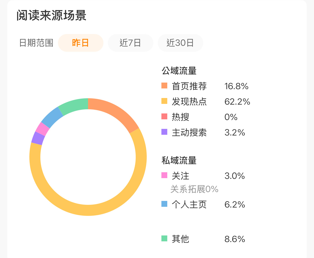 哼哼 