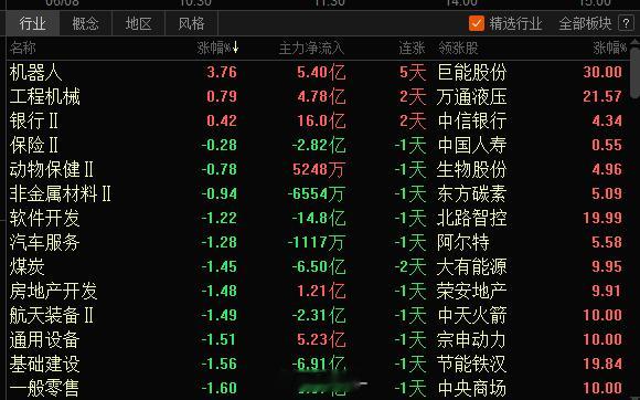 过去三年，AI行情的主线是"算力基建"：芯片、光模块、服务器。现在，算力基建的行
