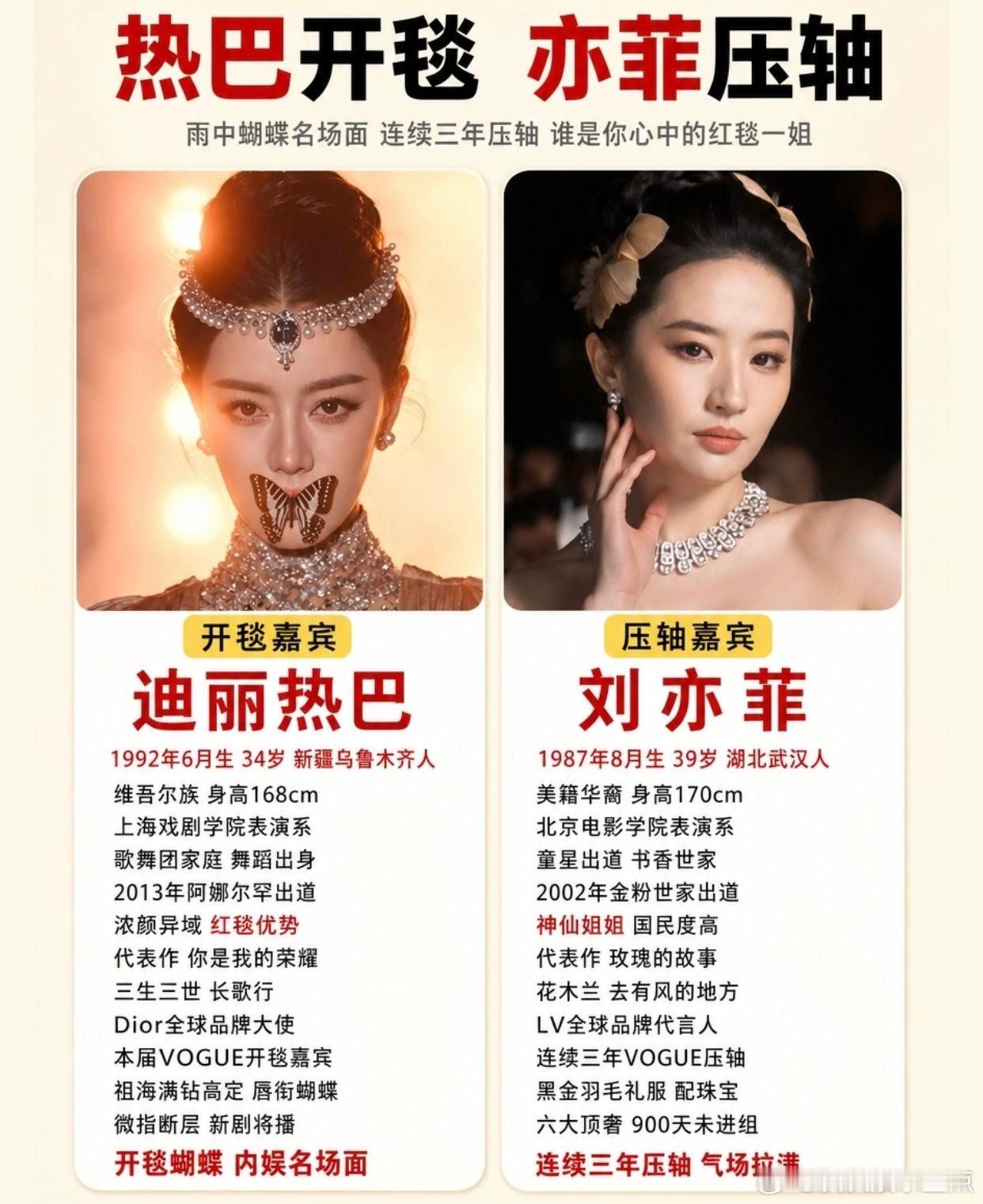 热巴开毯刘亦菲压轴，VOGUE红毯女神们。刘亦菲vogue盛典 vogue盛典 