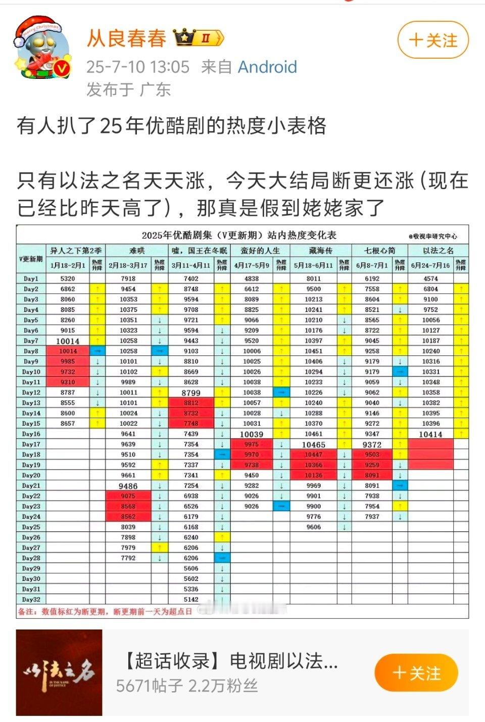 营肖号这是跟以法之名有仇？不要太嫉妒了吧？ ​​​