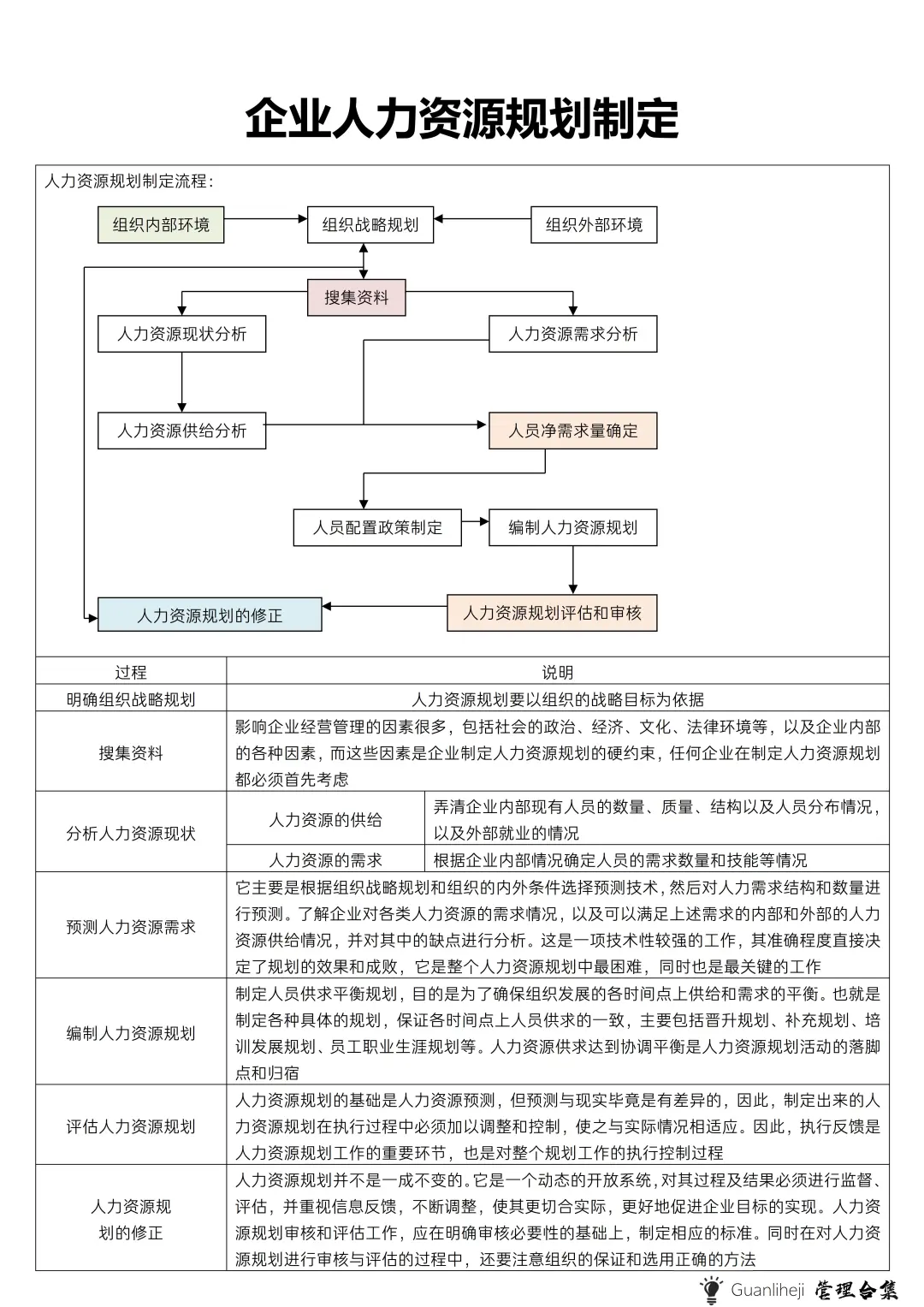 ✅人力资源管理流程
