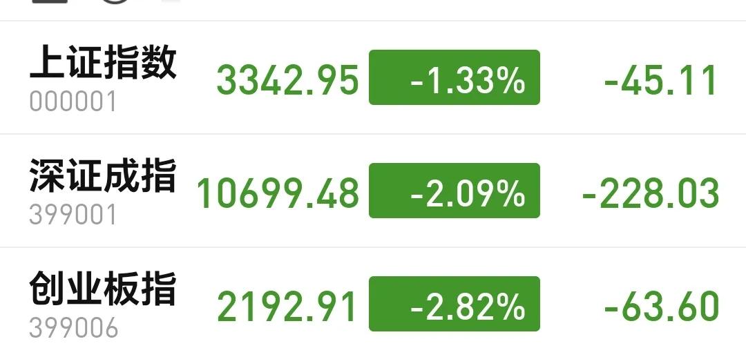 基金：市场大跌，究竟应该怎么办
下午开盘以后继续震荡向下，隐隐约约之中的中大阴线