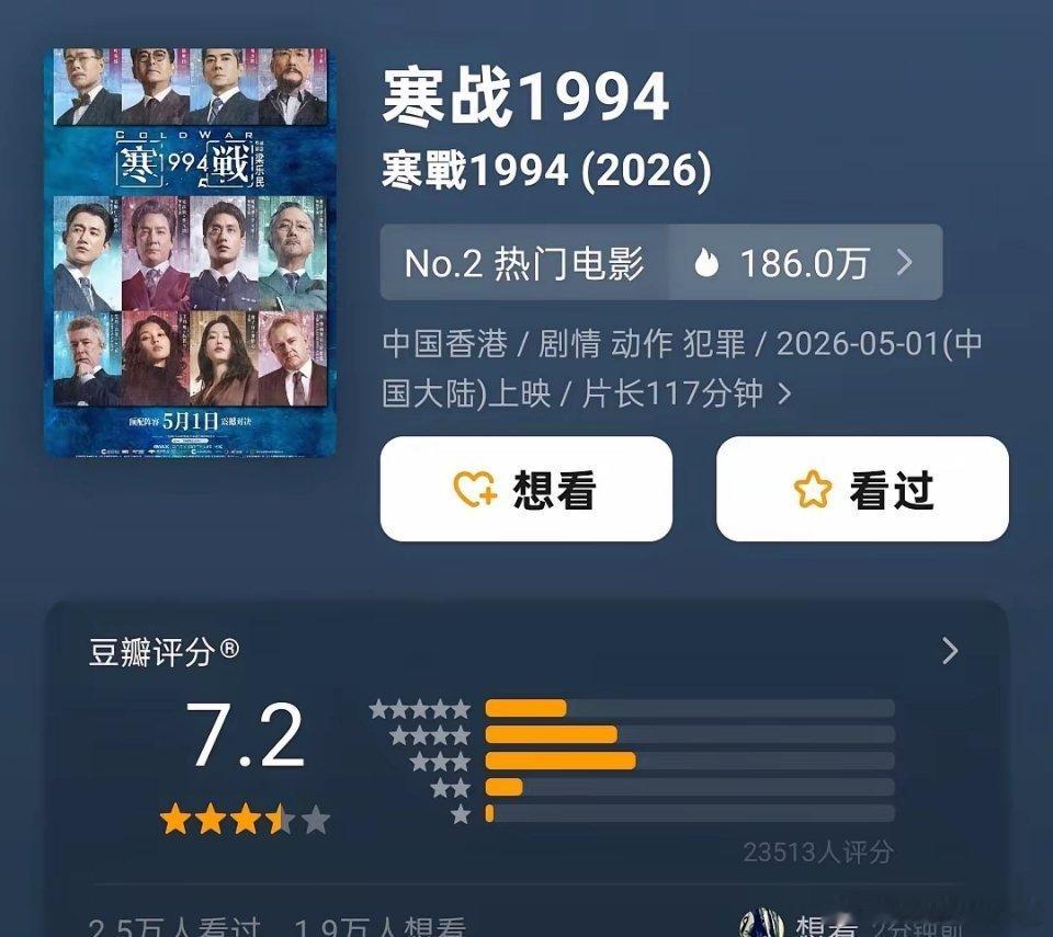 五一档电影口碑基本出炉，从高到低依次是《消失的人》7.7分《寒战1994》7.2