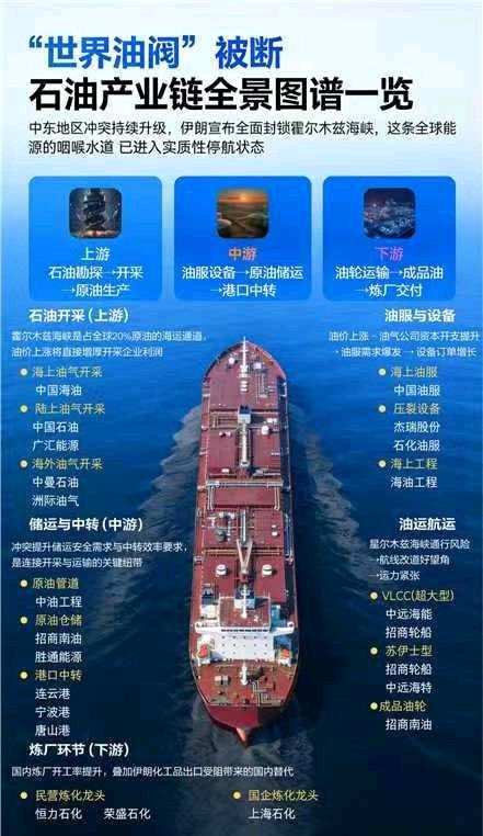 说一点大家不爱听的事实，过去一段时间，各种媒体高调吹捧的新能源，人工智能，航空航