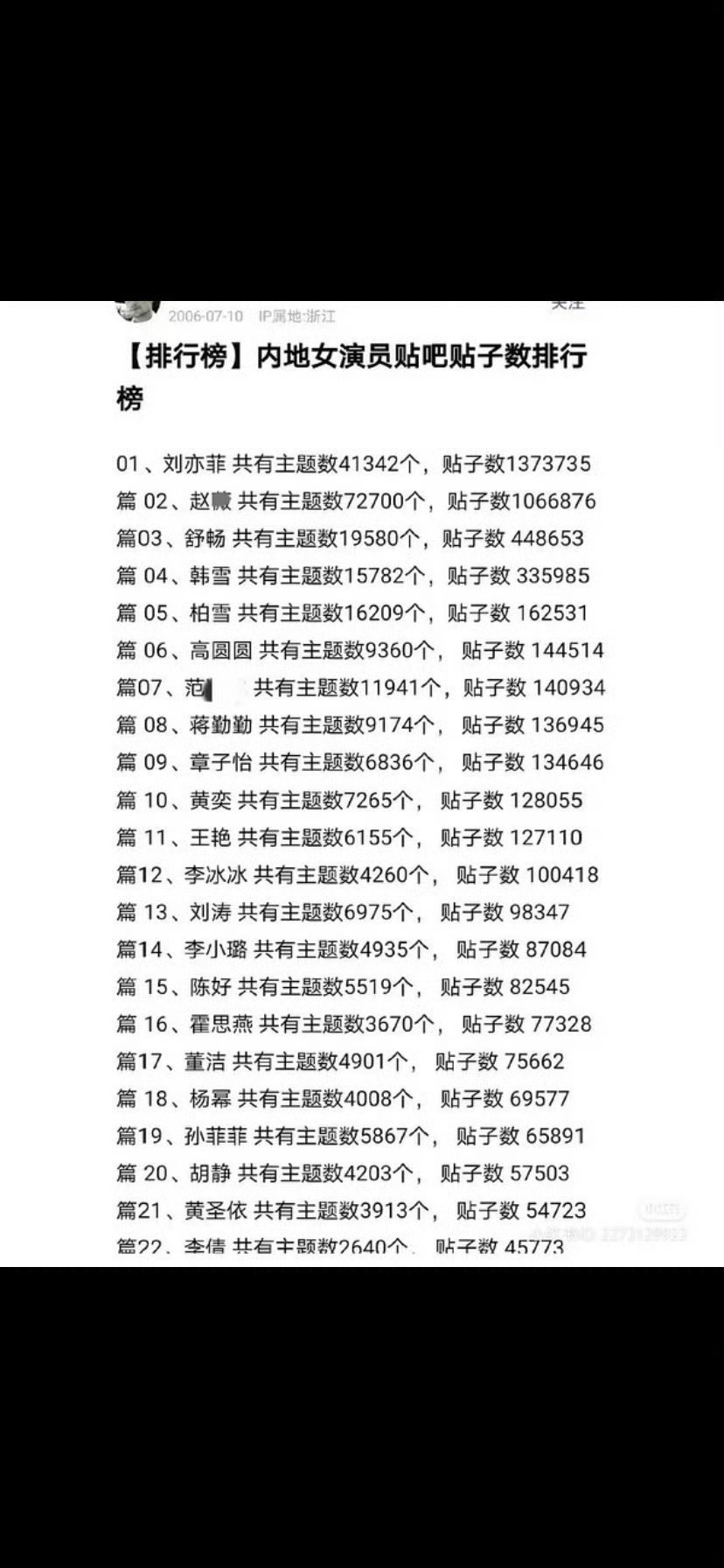 某环大陆粉丝吹00年代流量一骑绝尘，仿佛大家不是在同一个00时代，女演员比女歌手