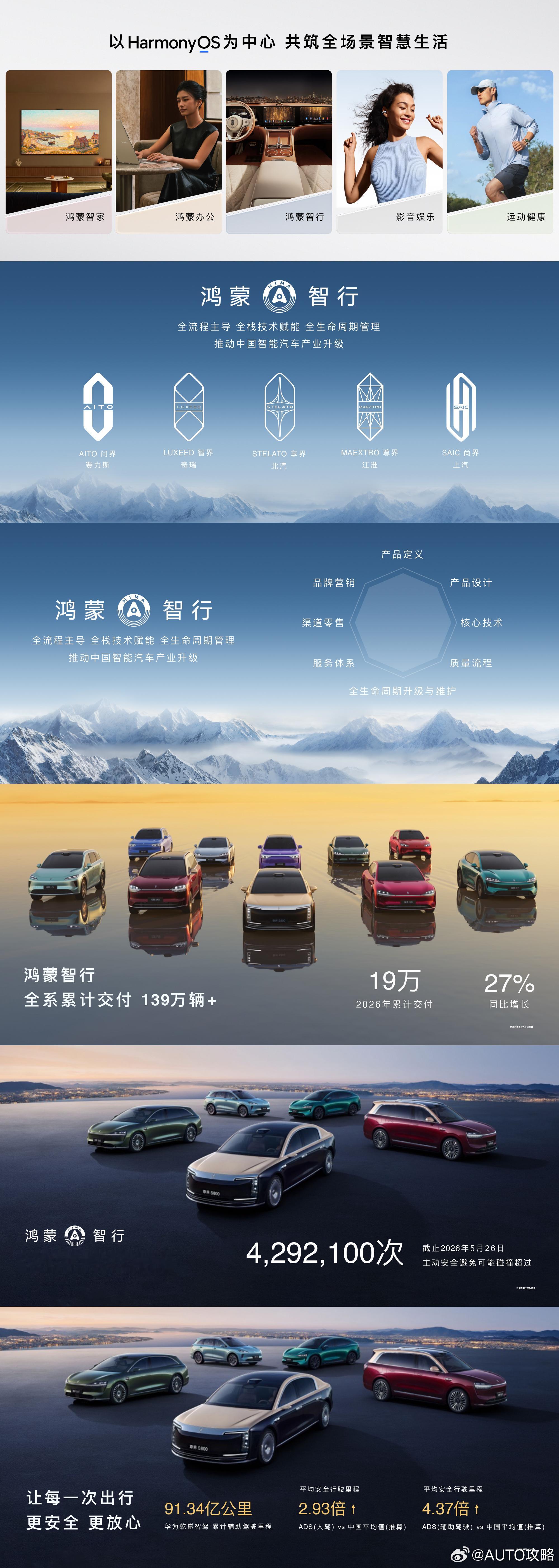 鸿蒙智行发布会  鸿蒙智行由华为全流程主导、全栈技术赋能、全生命周期管理，构建起