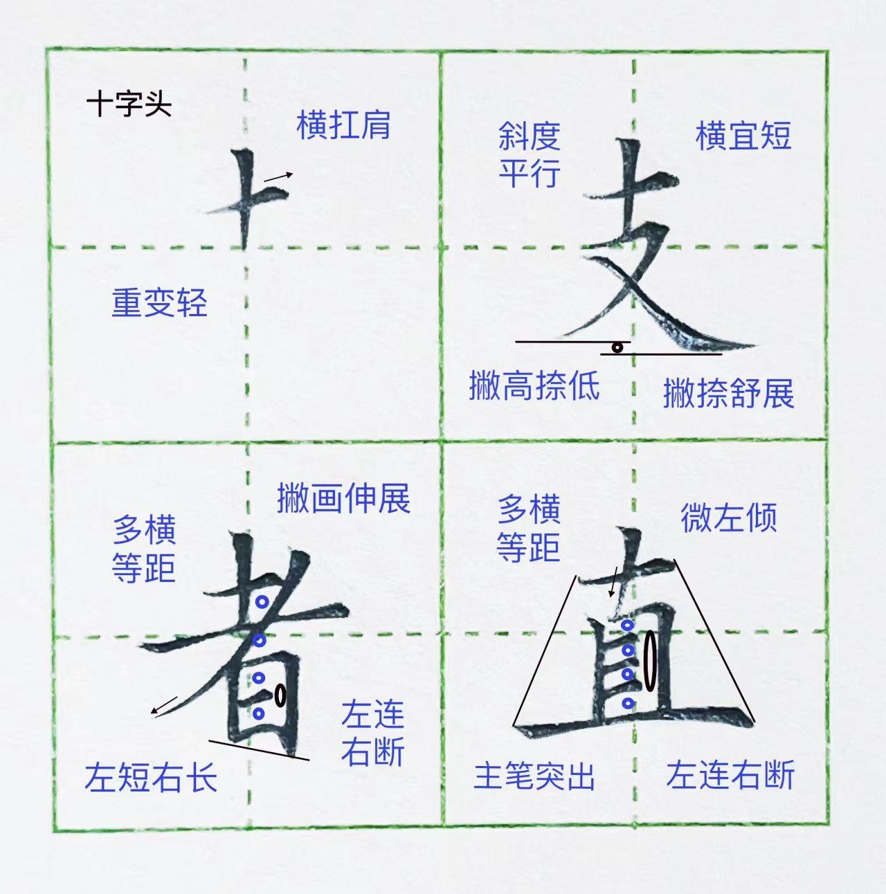 硬笔楷书偏旁部首字卡01【十字头】，收藏。今天分享偏旁部首系统字卡01：十字头