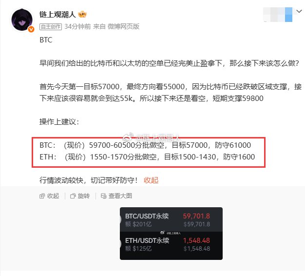 比特币上方强支撑60800，照这个走势预计可能会假突破一下！所以我们刚才给出的哆