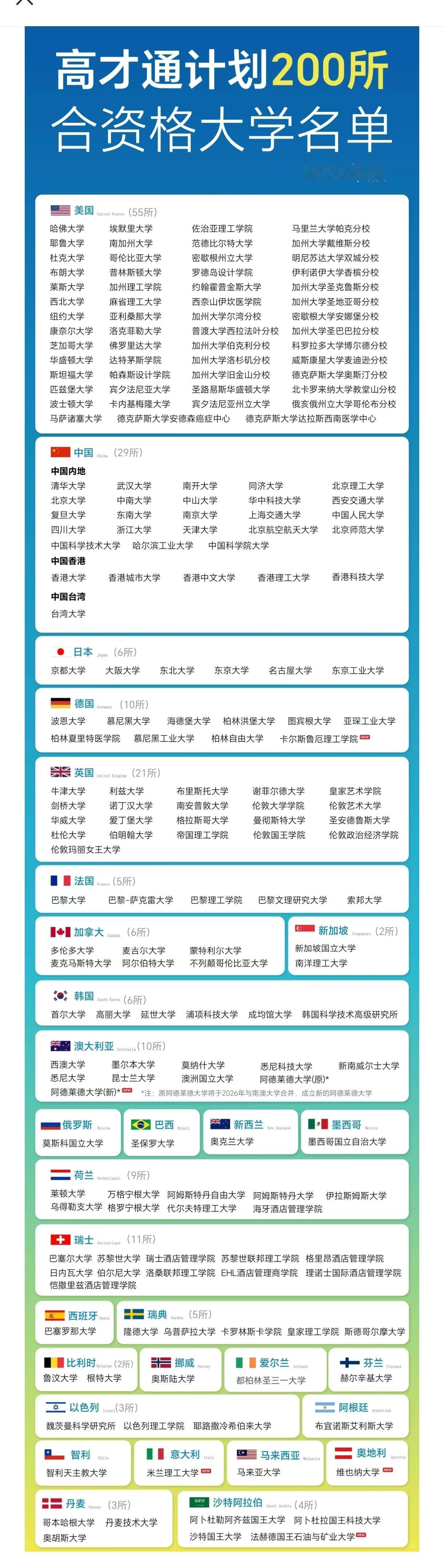 奇了怪了，家门口的华南理工大学再次未能入列。新一期香港高才通计划名单公布，华南理
