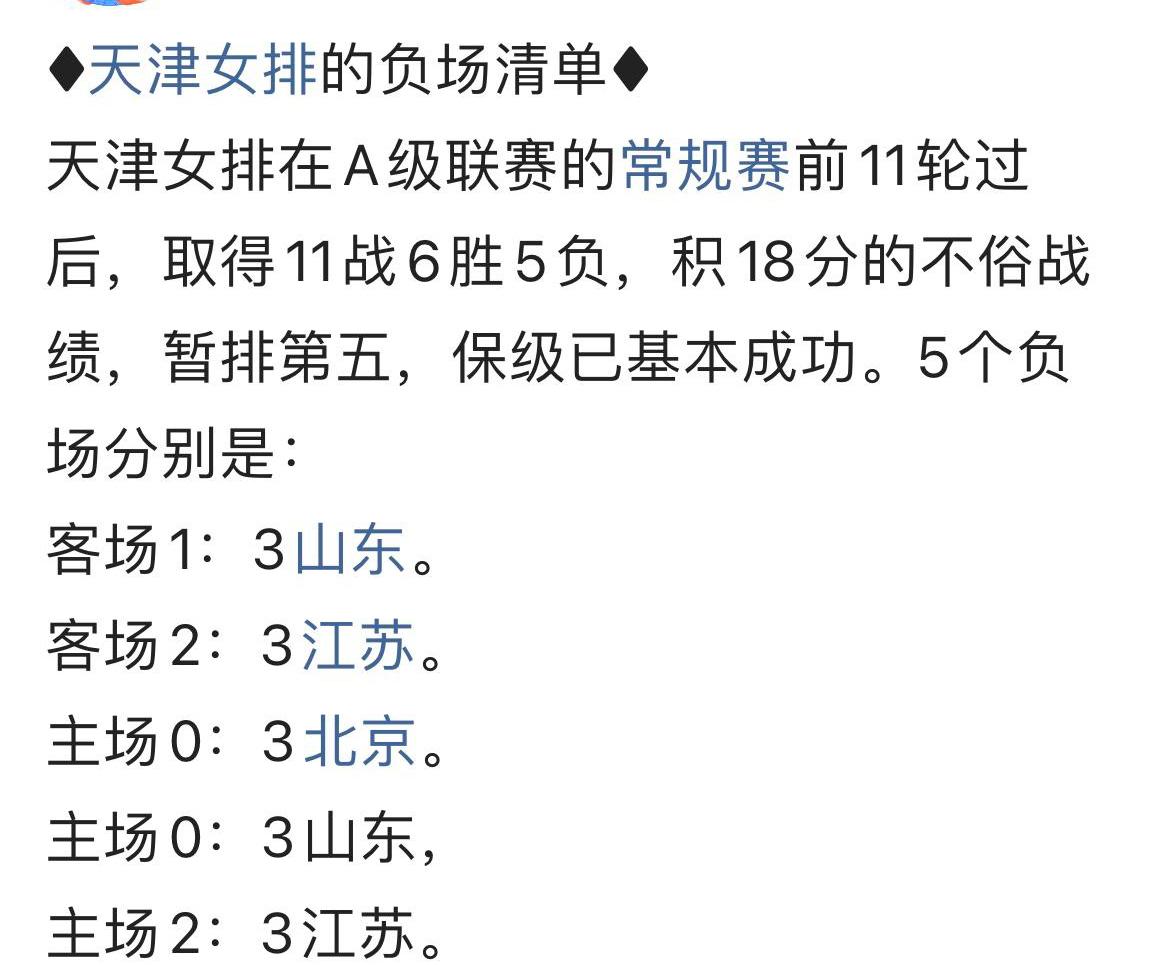 女排联赛常规赛共有14轮比赛，目前已经赛完11轮，还剩下最后三轮比赛。
不出意外