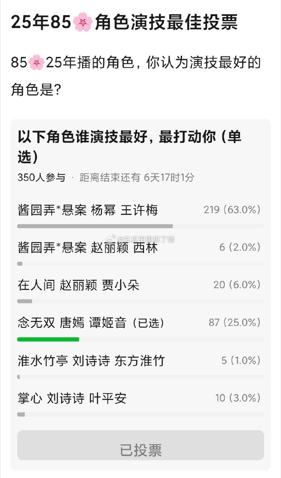 tg瓣人评选幂丽糖诗今年新作品里谁的演技表现比较突出，客观吗？ ​​​