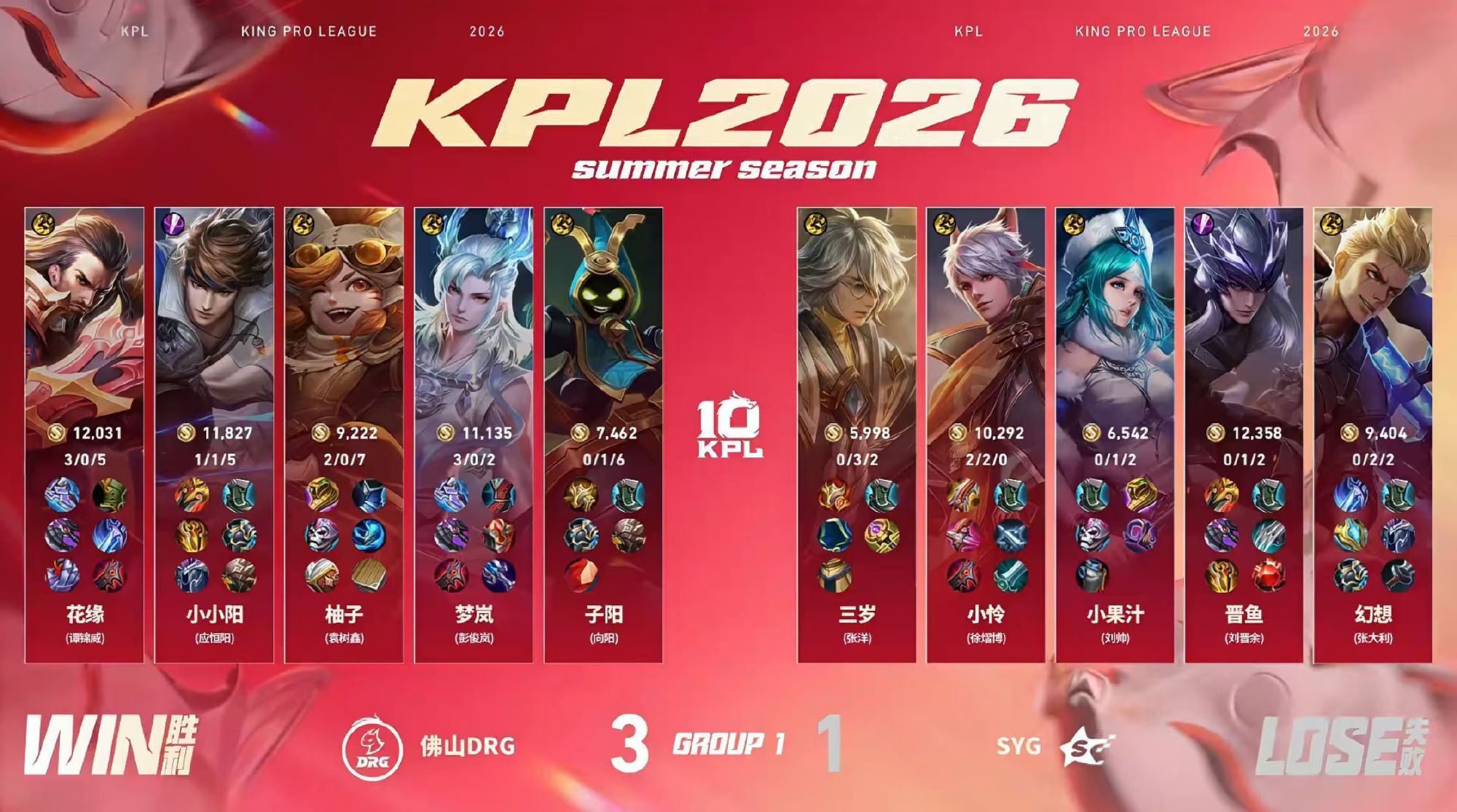 DRG拿下首胜DRG战胜SYG 佛山DRG 3:1 SYGMVP：（谭锦威）曹操