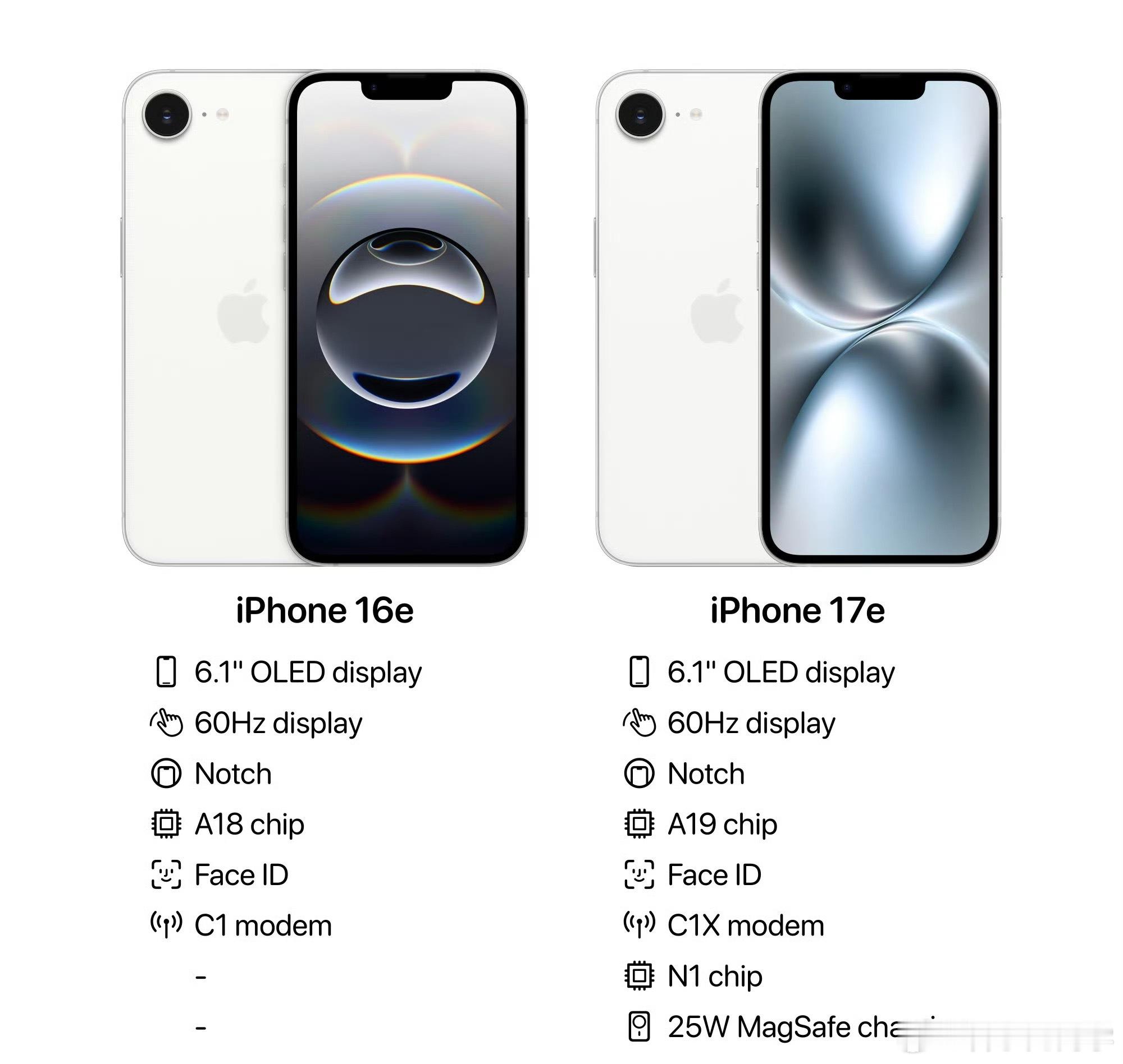 iPhone17e或将今日发布尺寸当备用机还挺好的，当主力机的话，性价比真的不够