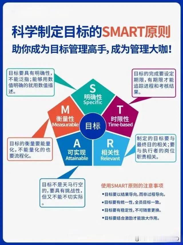 一图掌握SMART原则