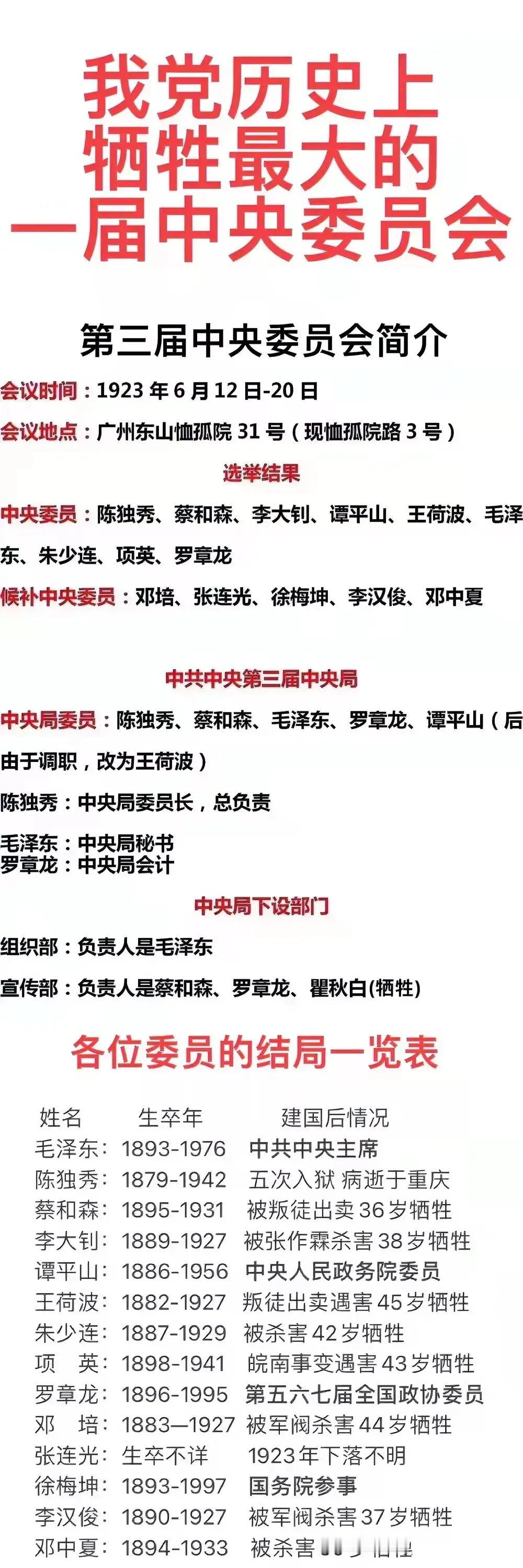 蔡和森：第三届中央委员，牺牲了；
李大钊：第三届中央委员，牺牲了；
王荷波：第三