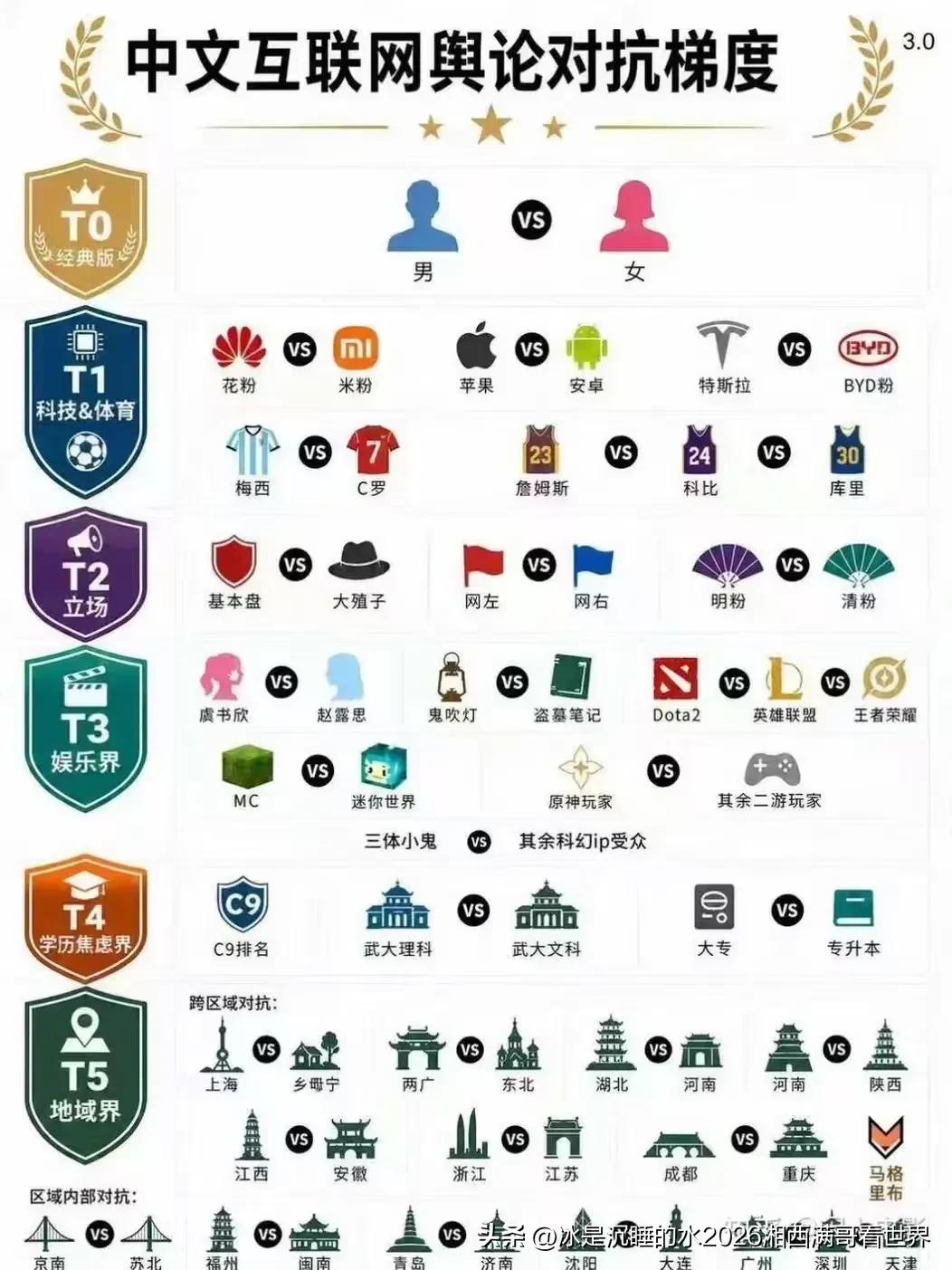 在中国大陆，网络化非常普及，老百姓在家足不出户就可以了解世界。当然，互联网里面的