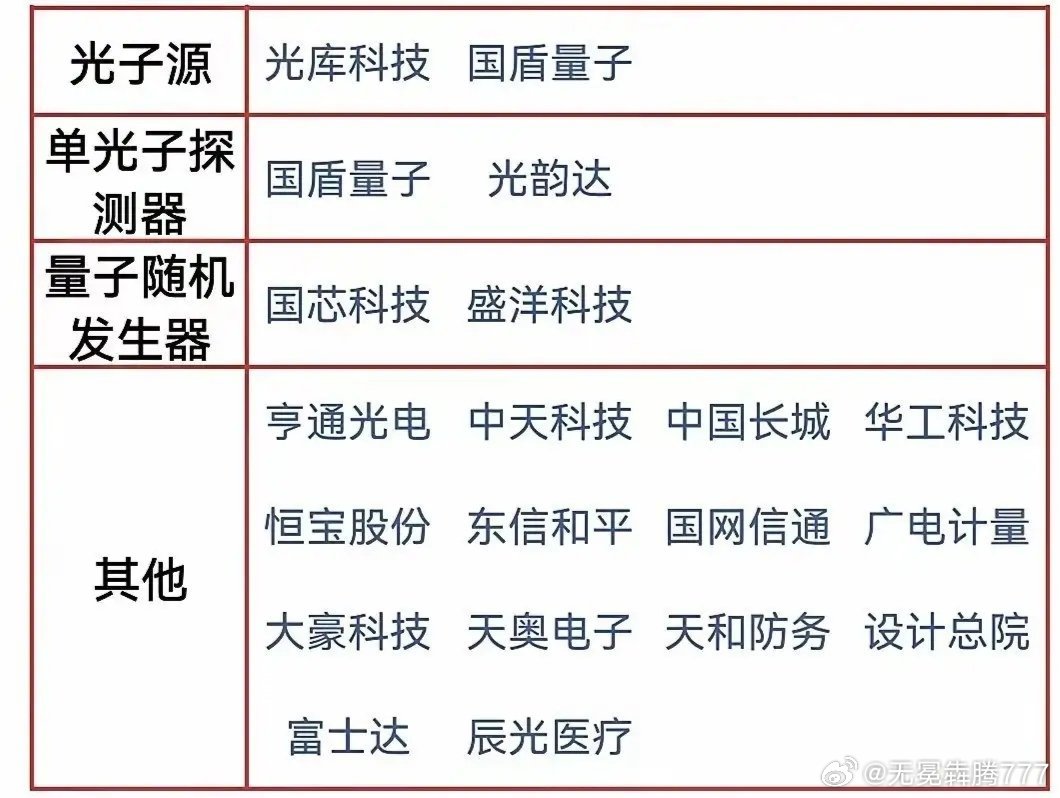 分享图片 