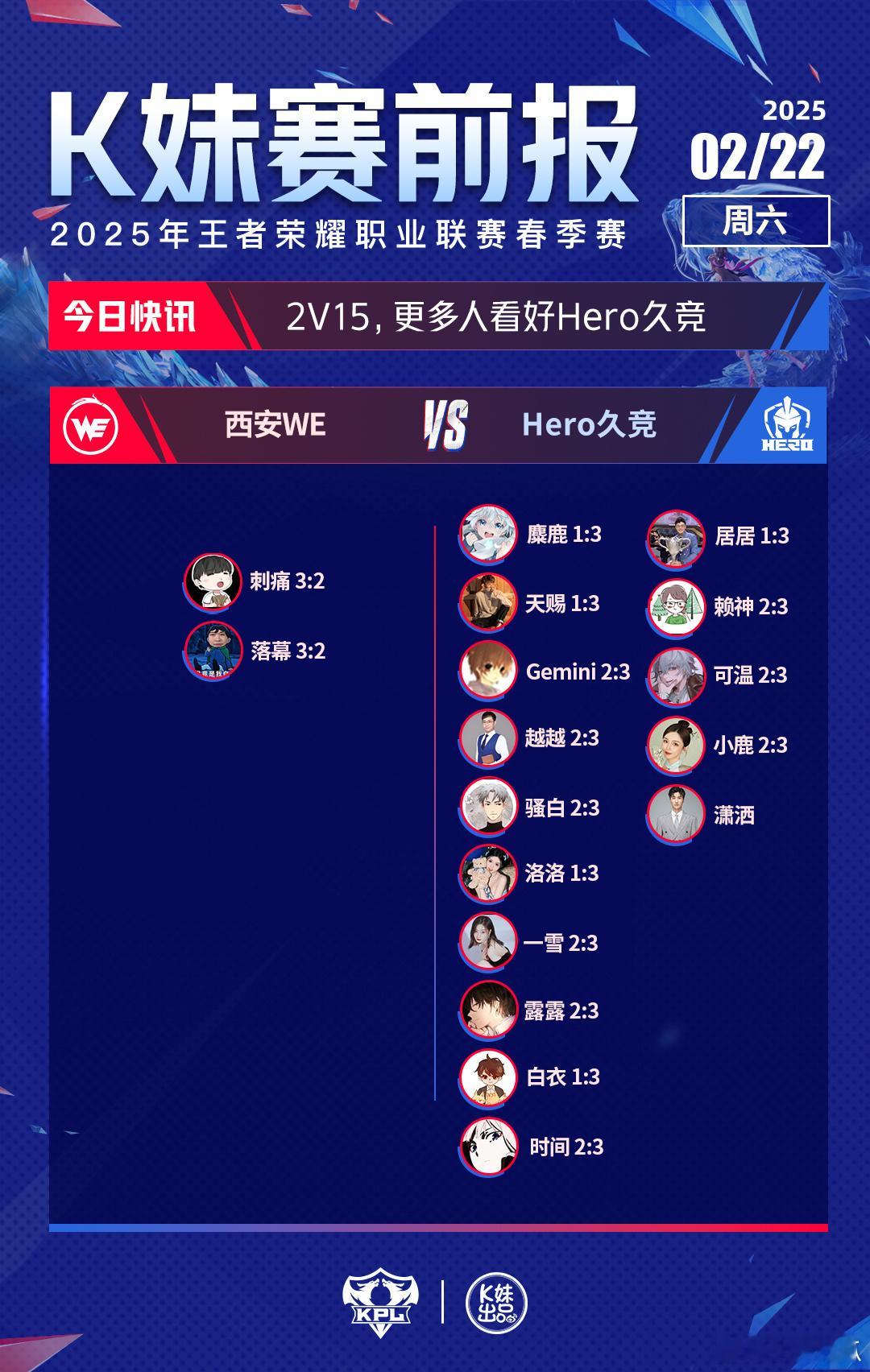 2025KPL春季赛 ｜K妹赛前报2v15，更多人看好Hero久竞；5v12，更