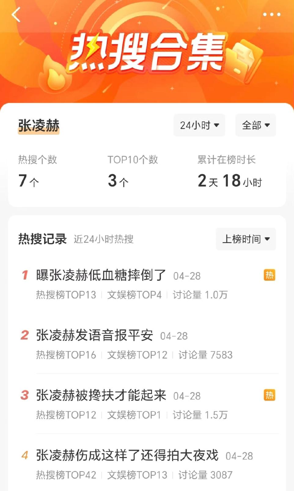 张凌赫居然顺着粉底液将军热度开始走柔弱人设？[笑哭]失策啊！