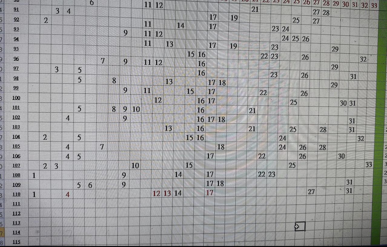 双色球第110期
本期红球选好八码
蓝球三码7+5+15
详情见图
个人观点仅供