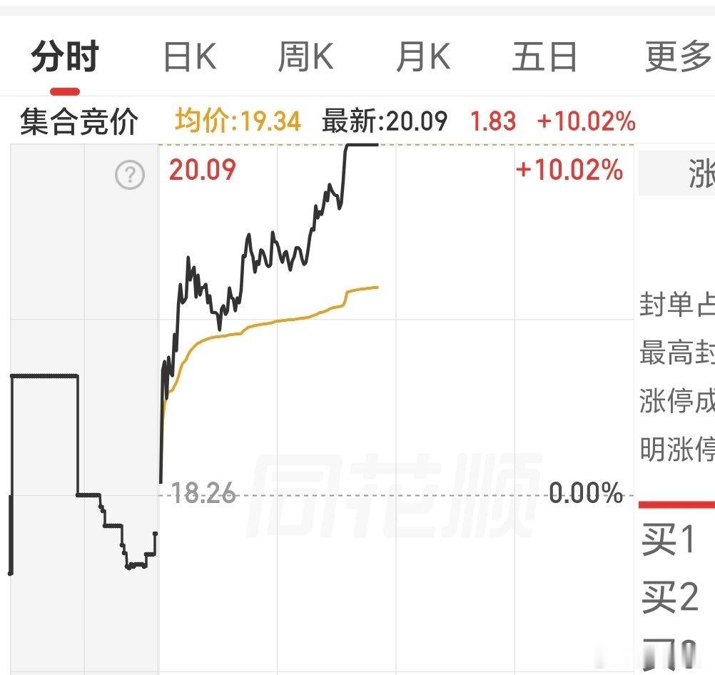 开不开心，高不高兴主板的，也好多翻倍。光迅，华勤都很典型。 