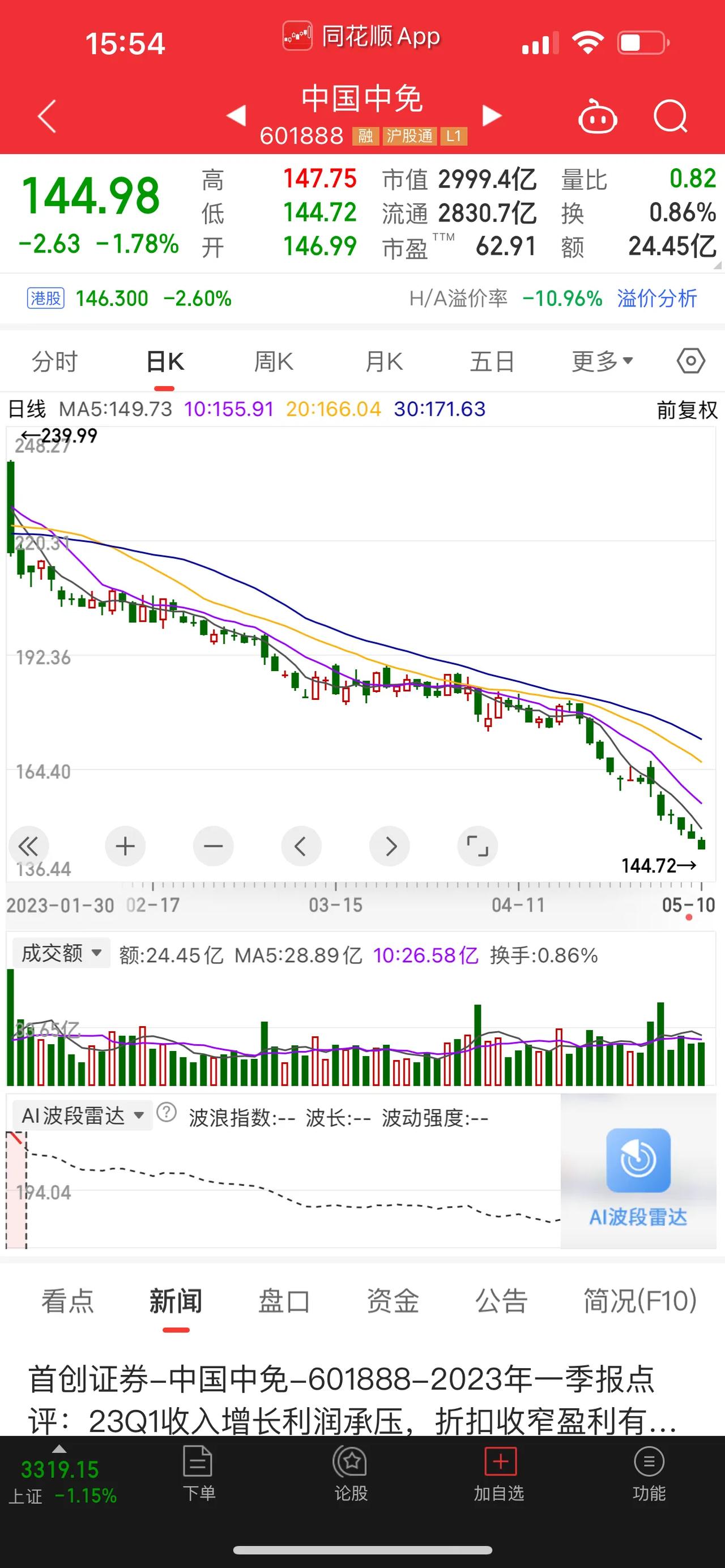 在今天A股市场上，股价再创新低的龙头个股榜单出炉，绝对超出你的想象，看看有没有你