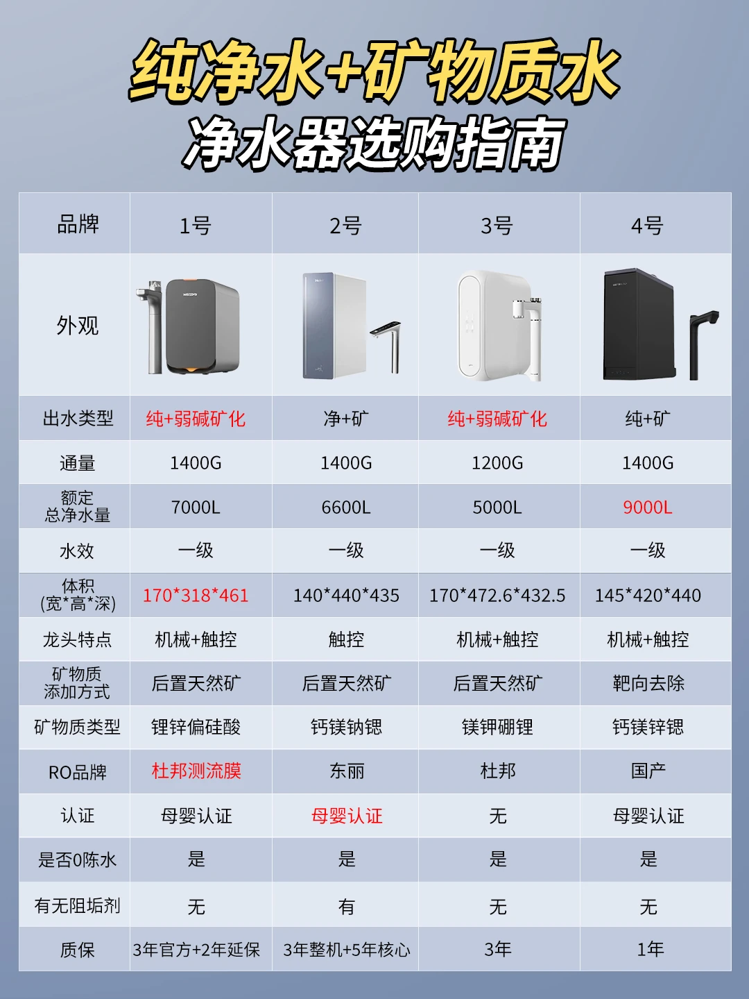 别纠结了，其实纯净水、矿物质水都很重要