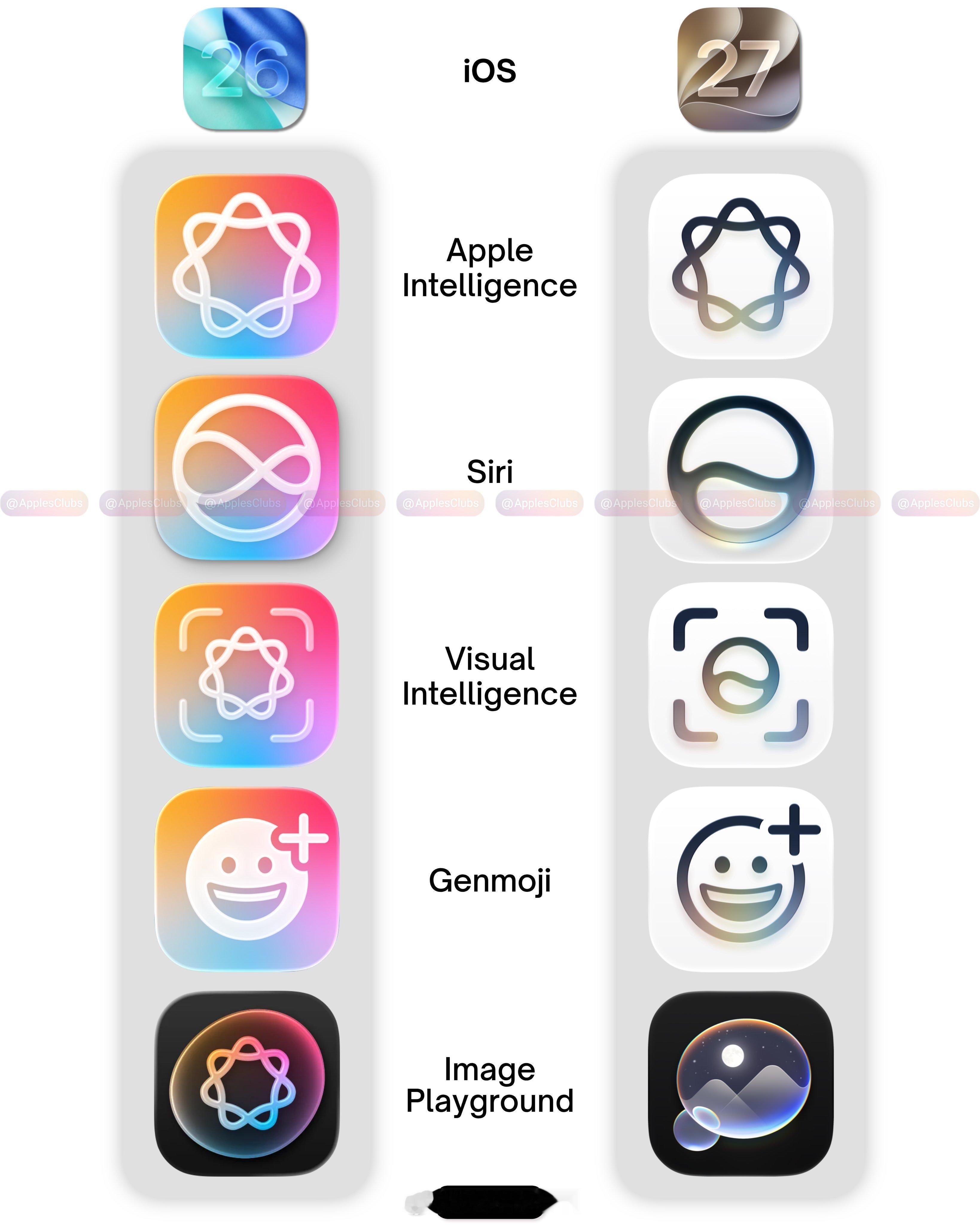 iOS 27 的 AI 应用图标，从高饱和渐变换成了低饱和单色，液态玻璃效果也更