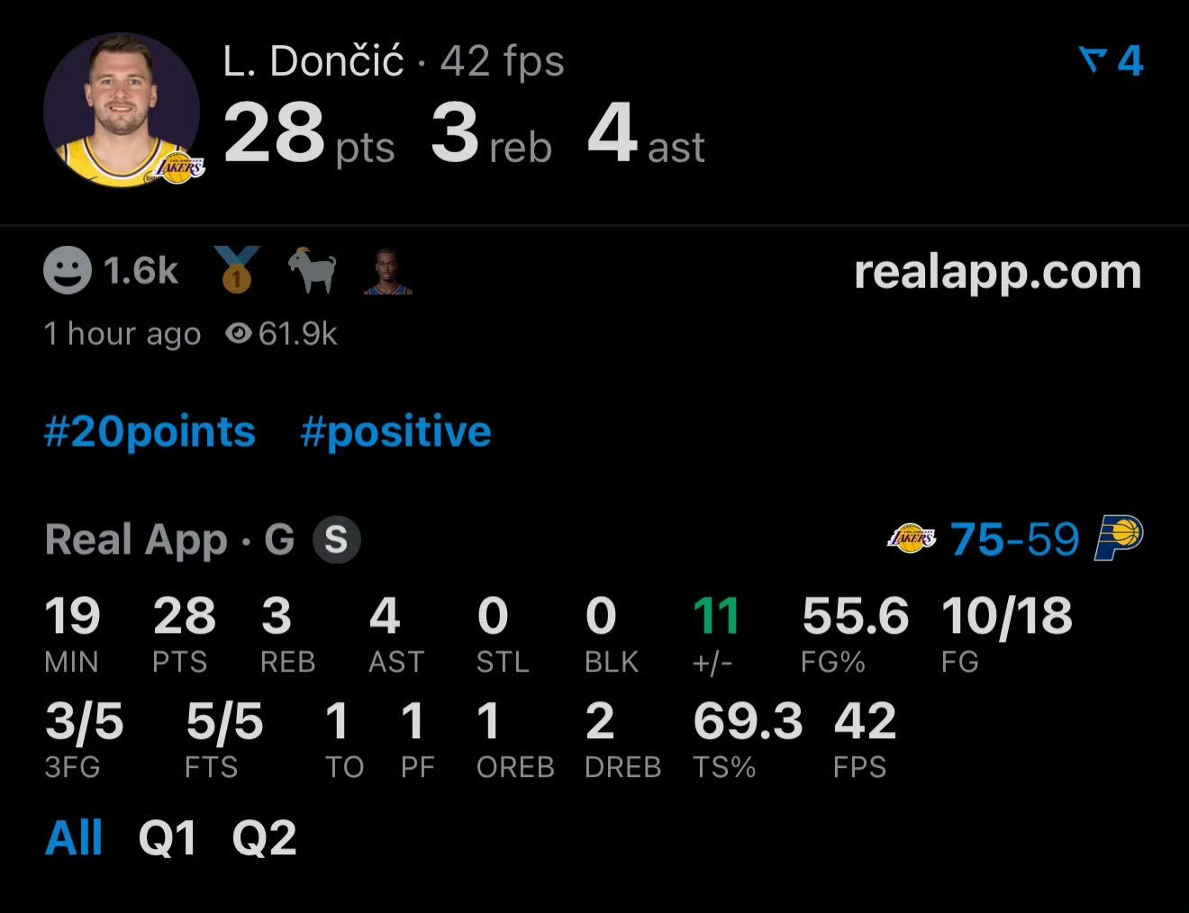 东契奇上半场18投10中 三分球5中3 罚球5中528分3篮板4助攻1失误其中首