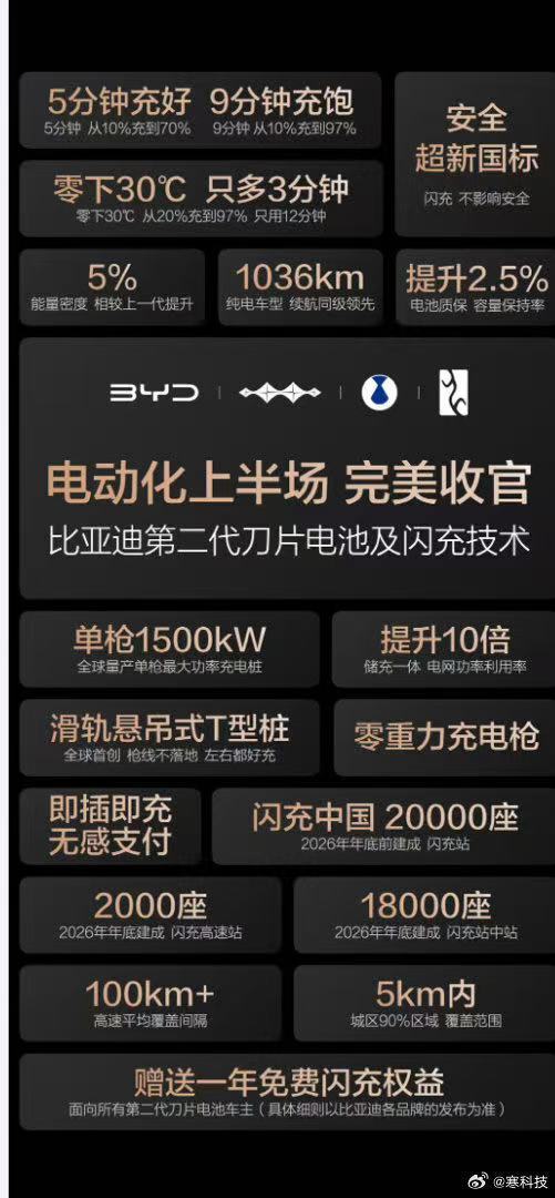 最近加油的时候可是给我吓了一跳，加了几个月的7块钱一升的95号汽油直接涨到了8块